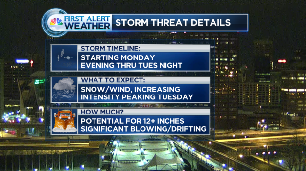 Preliminary Storm Threat Details