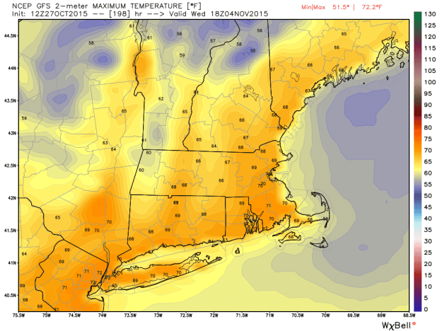 Possible highs next Wednesday