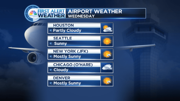 Special Airport Weather